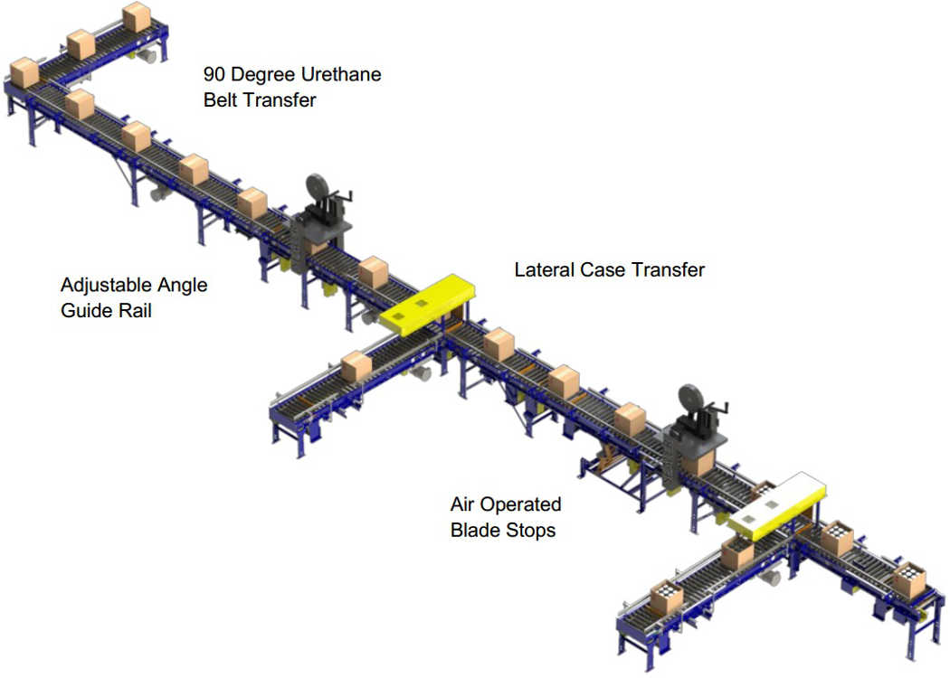 e-Commerce Conveyors