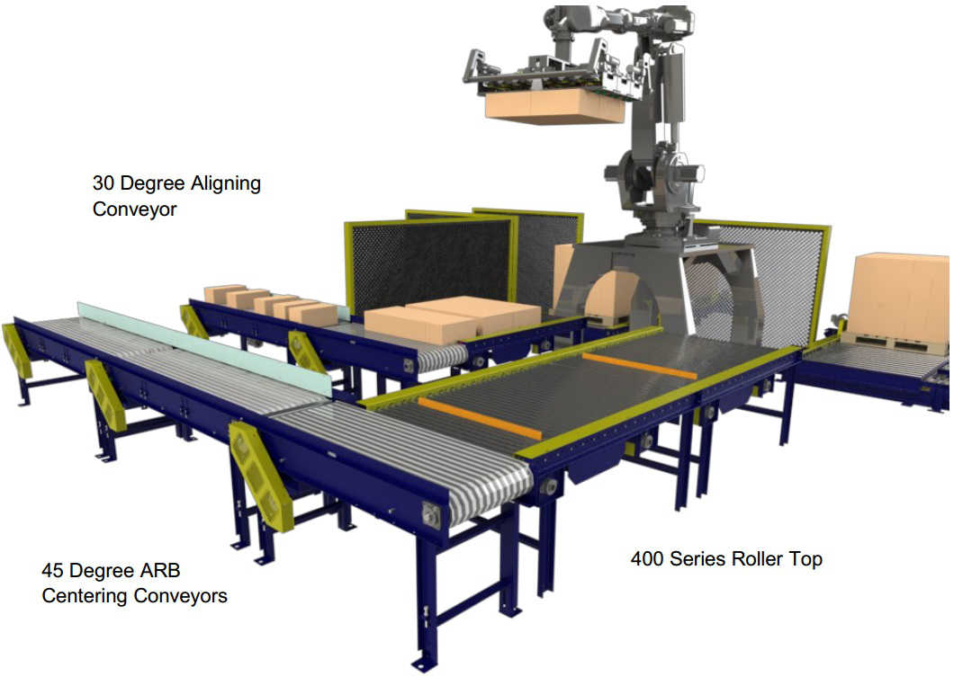 Ecommerce Conveyors